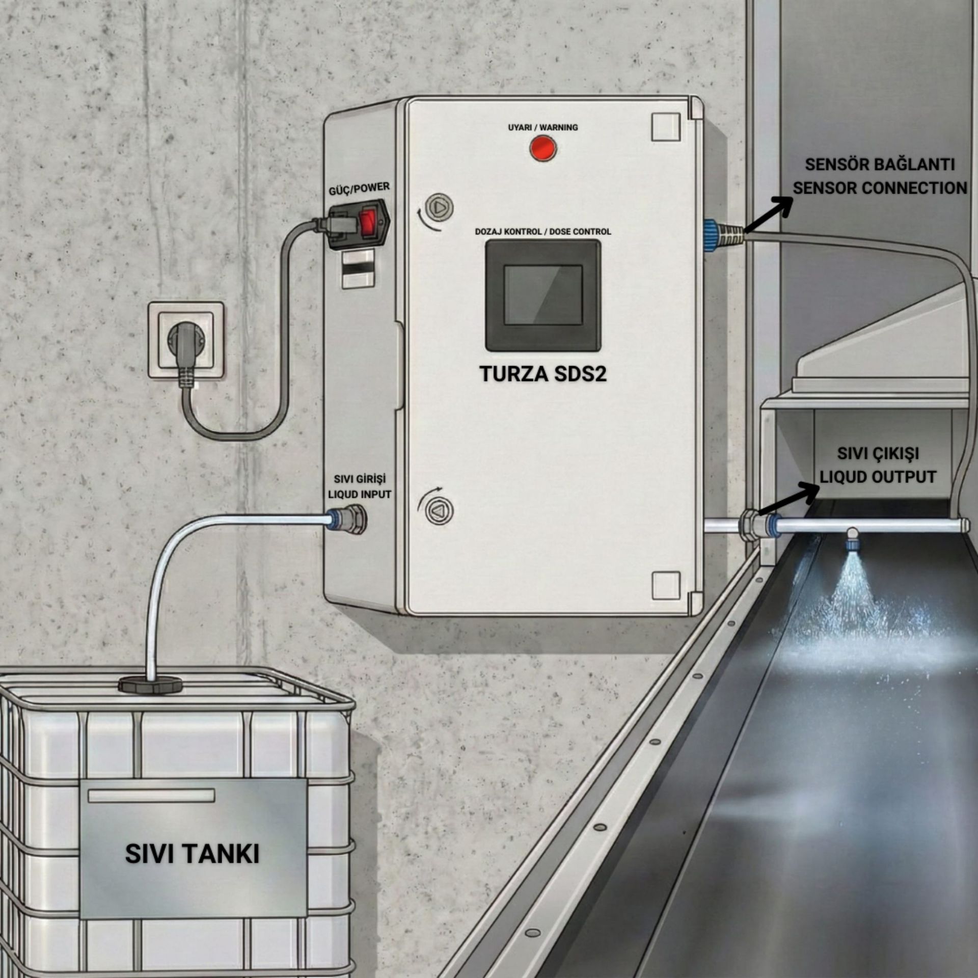 TURZA SDS2 Temel Avantajlar